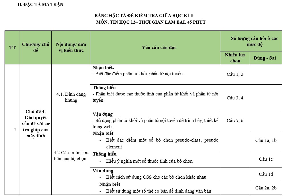 ma trận tin 12 giữa hk2