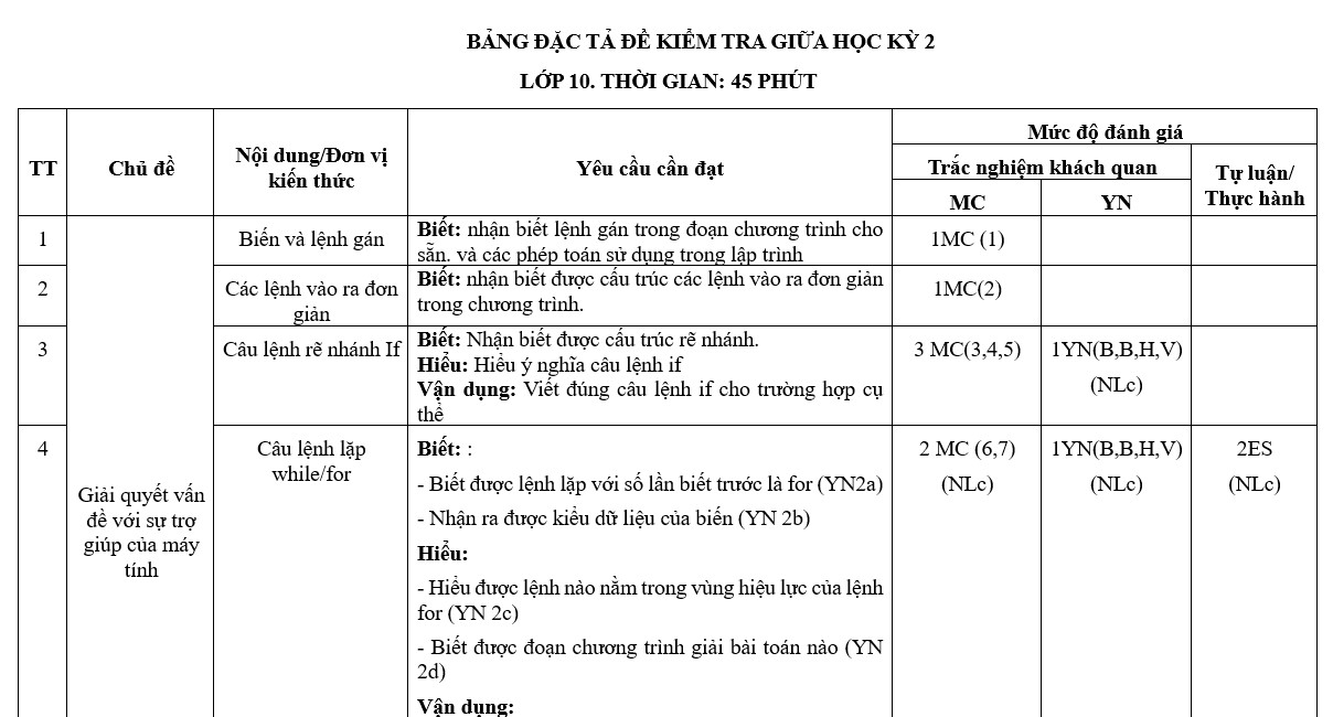 ma trận đặc tả giữa hk2 tin 10 KNTT