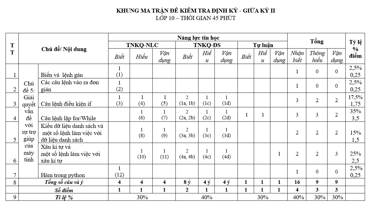 ma trận giữa hk2 tin 10 KNTT