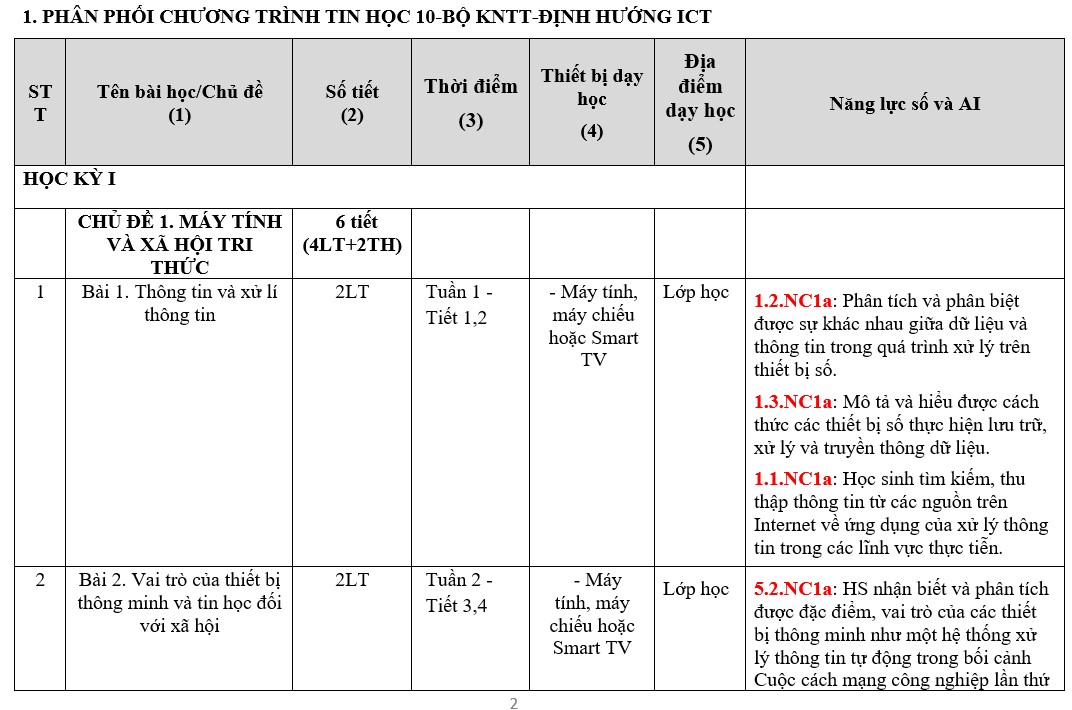 KHGD (PL3) Tin học 10 tích hợp NLS và AI (3)