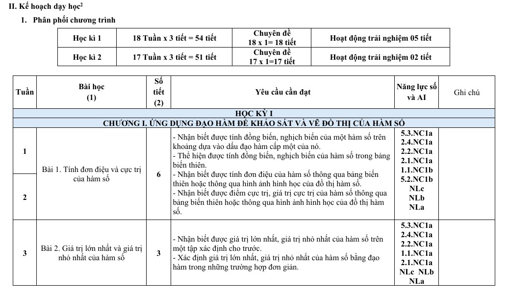 Kế hoạch giáo dục của nhóm bộ môn Toán 12 (PL1)